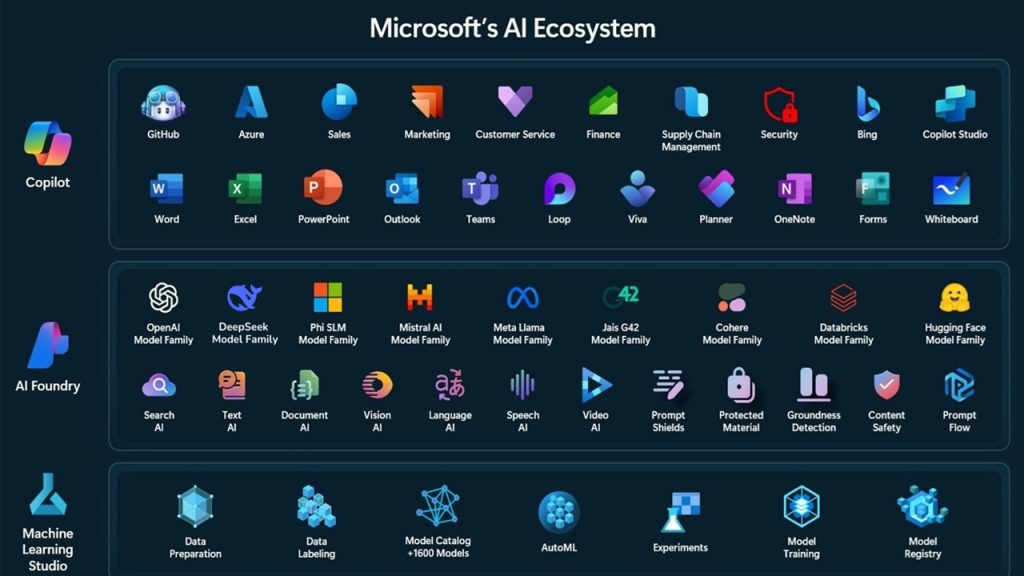 Windows AI Integration: Microsoft Copilot & Smart Features